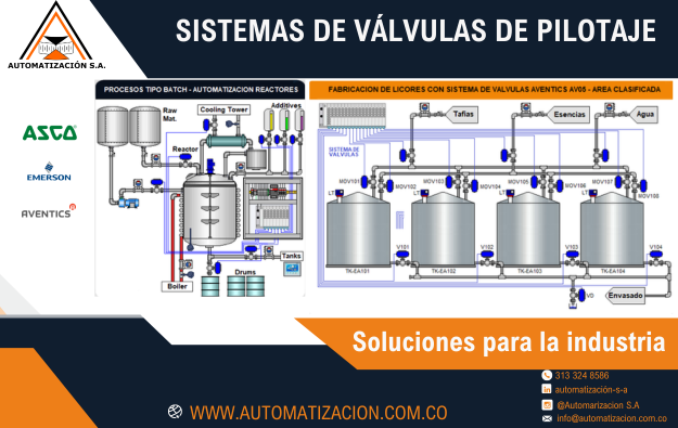 Sistemas de válvulas de Pilotaje