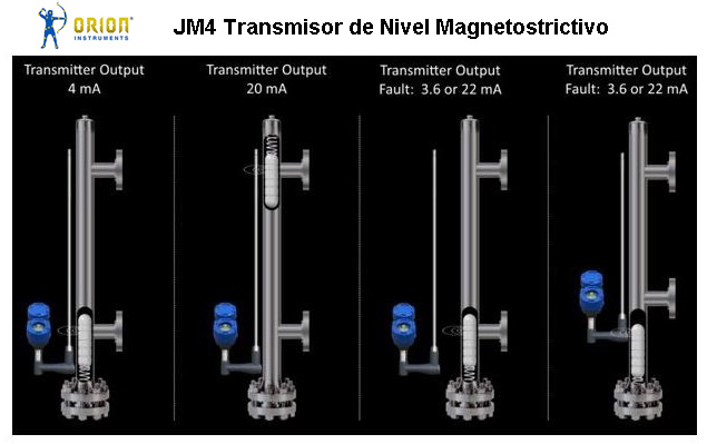 Visor magnetico nivel - Magneticol Ltda