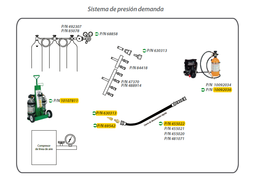 Elementos de Protección Personal